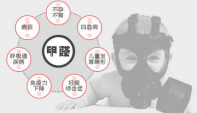 德国精工·诺森柏格：无醛不成胶，看看家里要用多少胶水？